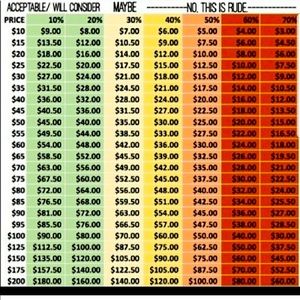 Reasonable offer guide